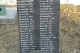Братская могила советских воинов, погибших от ран в госпиталях, 1941-1944 гг.