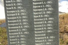Братская могила советских воинов, умерших от ран в госпиталях, 1941-1944 гг.